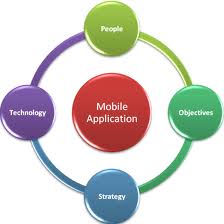 strategie e tecnologie mobile