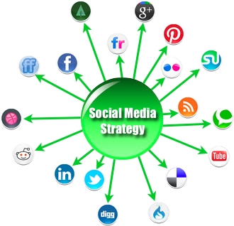 SocialMediaStrategy