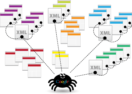 sitemap google spider