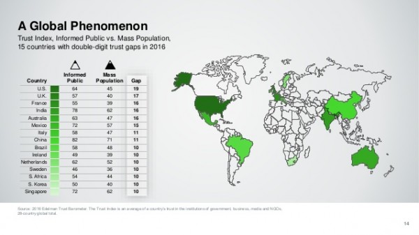 2016-edelman-trust-barometer-global-results-14-638